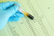 blood, level, numbers, data, calculation