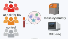 Immunophenotyping, JCI