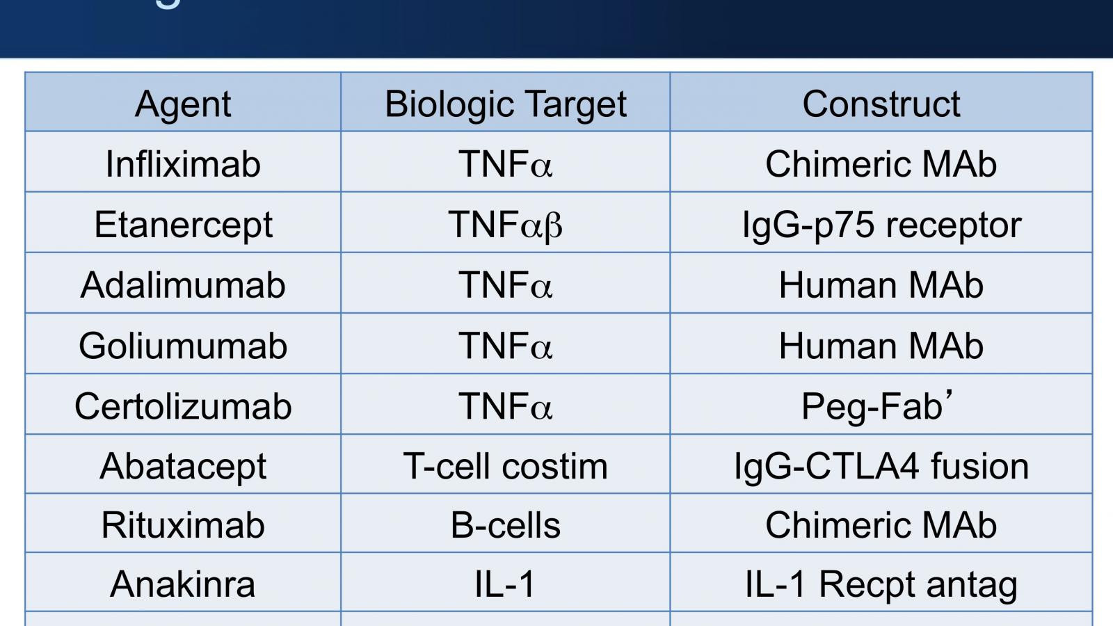 Biologics%20in%20RA.jpg