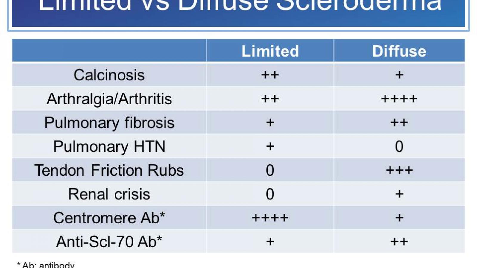 scleroderma%20comparison%20table.jpg