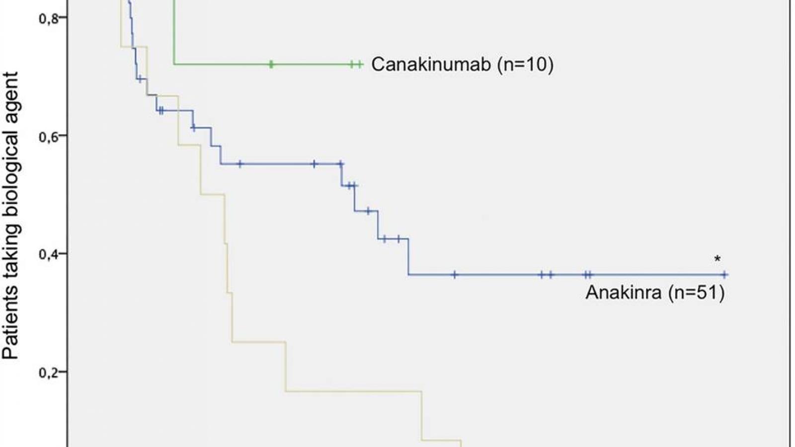 Biologic%20survival%20in%20SoJIA.jpg