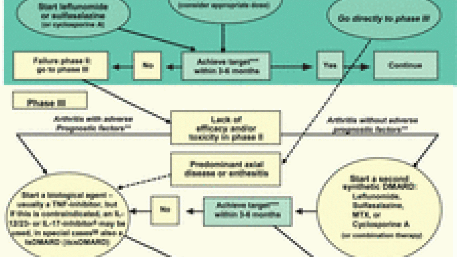 PsA%20EULAR%20guideline.gif
