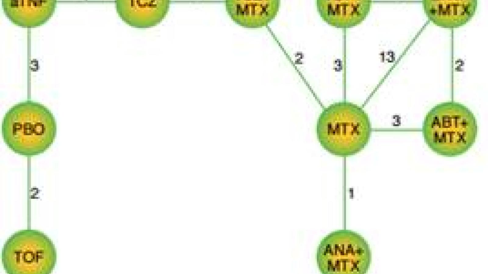 RA.Rx_.networks2015.jpg