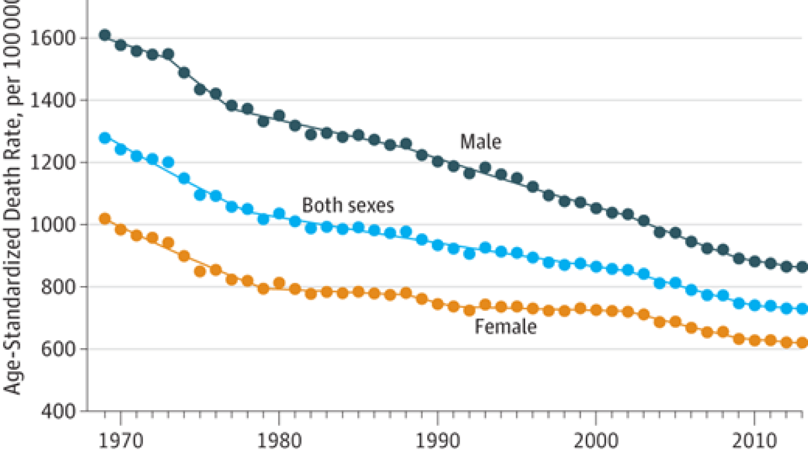 death%20rates.%20JAMA.png