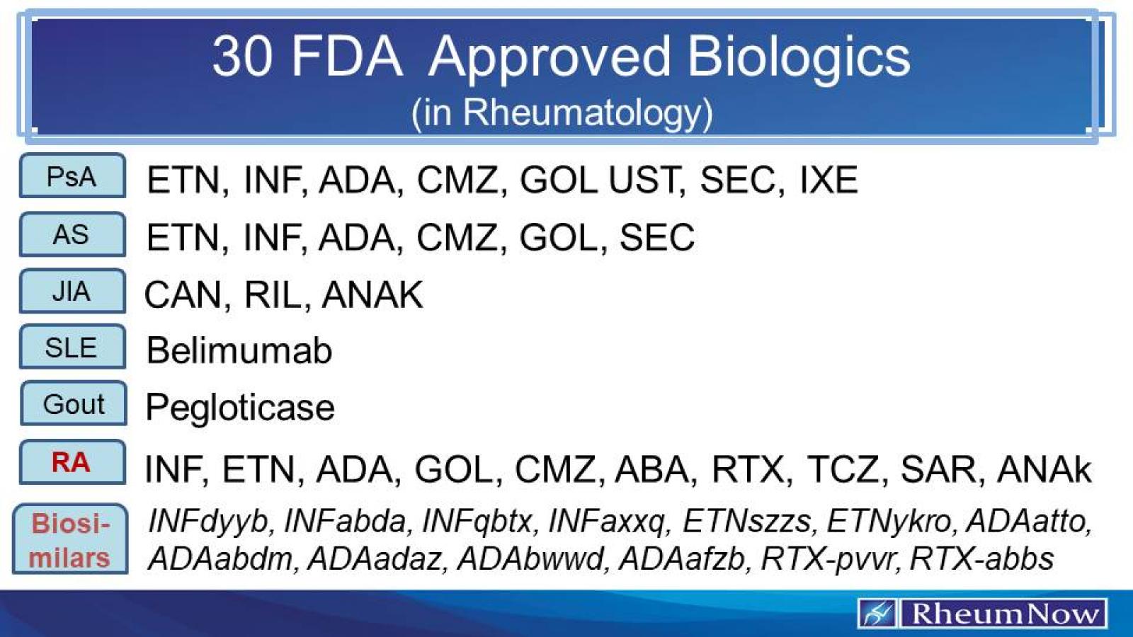 Approved biologics