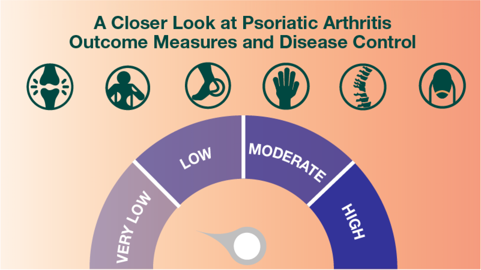A closer Look at PsA Measures and Outcomes