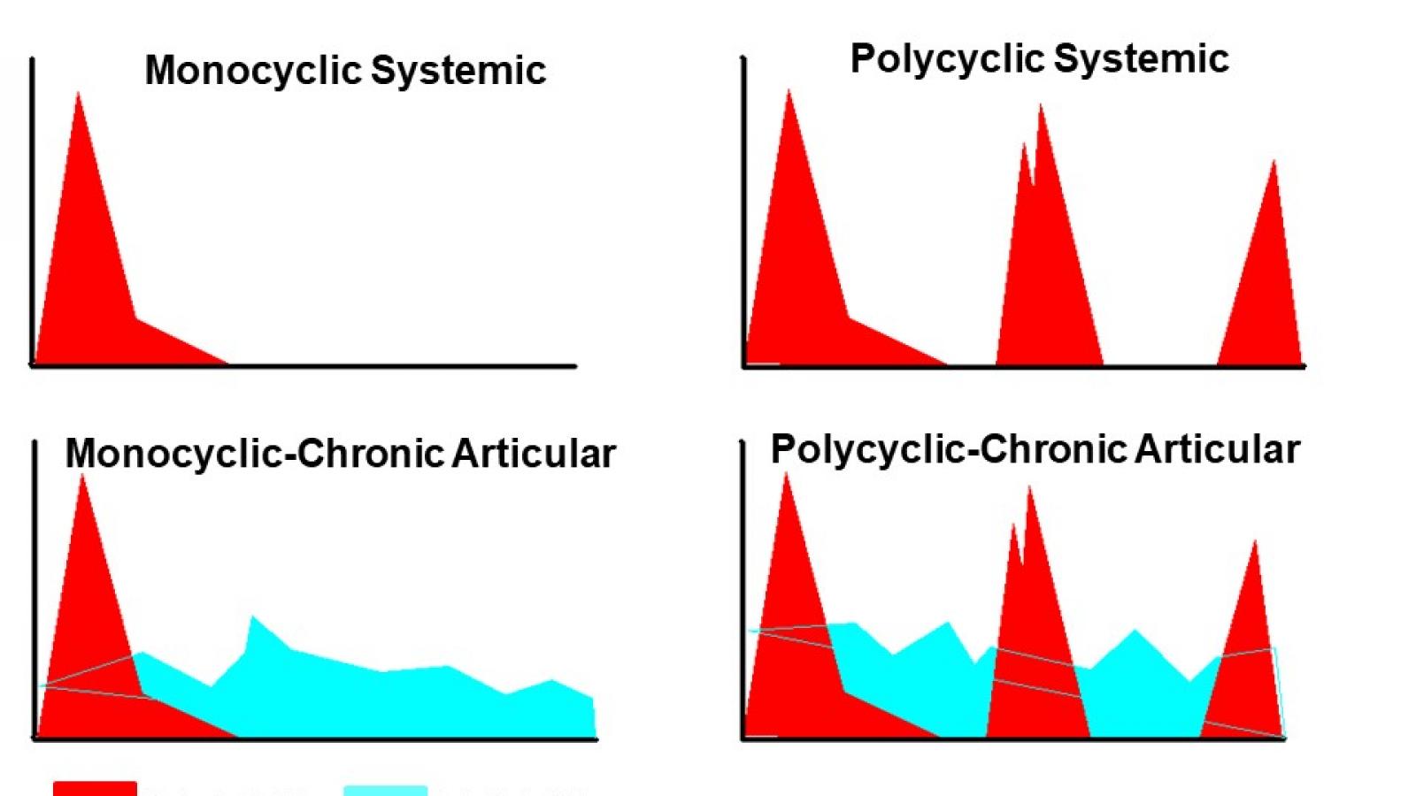 Stills Daily Download