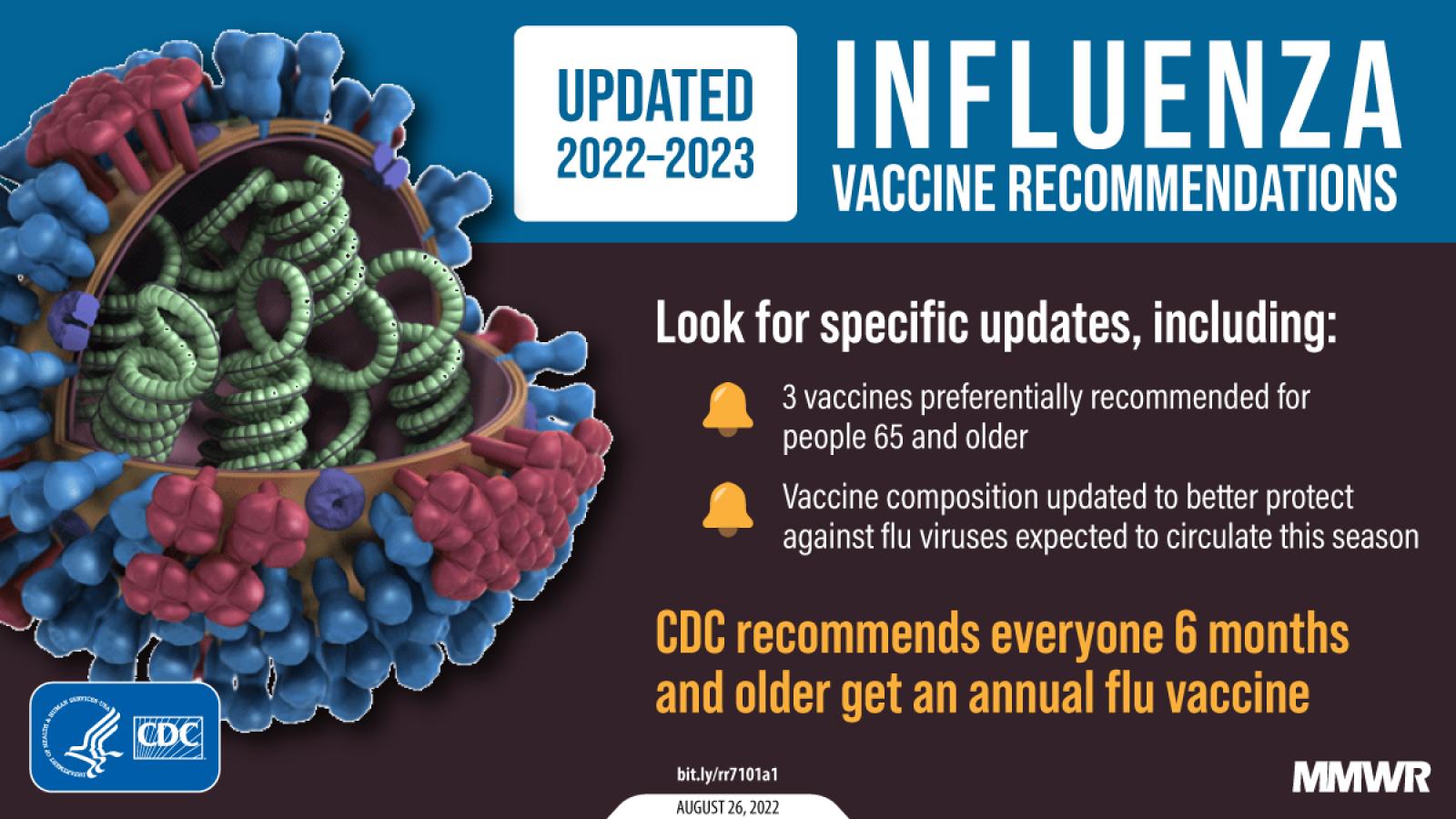 flu
