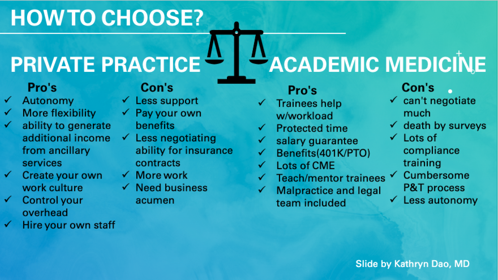 Private practice vs academia
