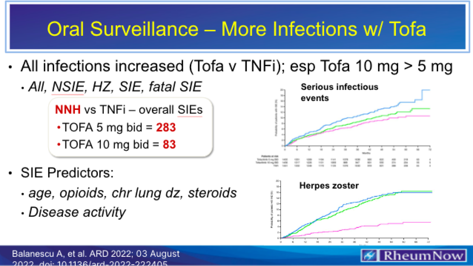 Oral surveillance tofa