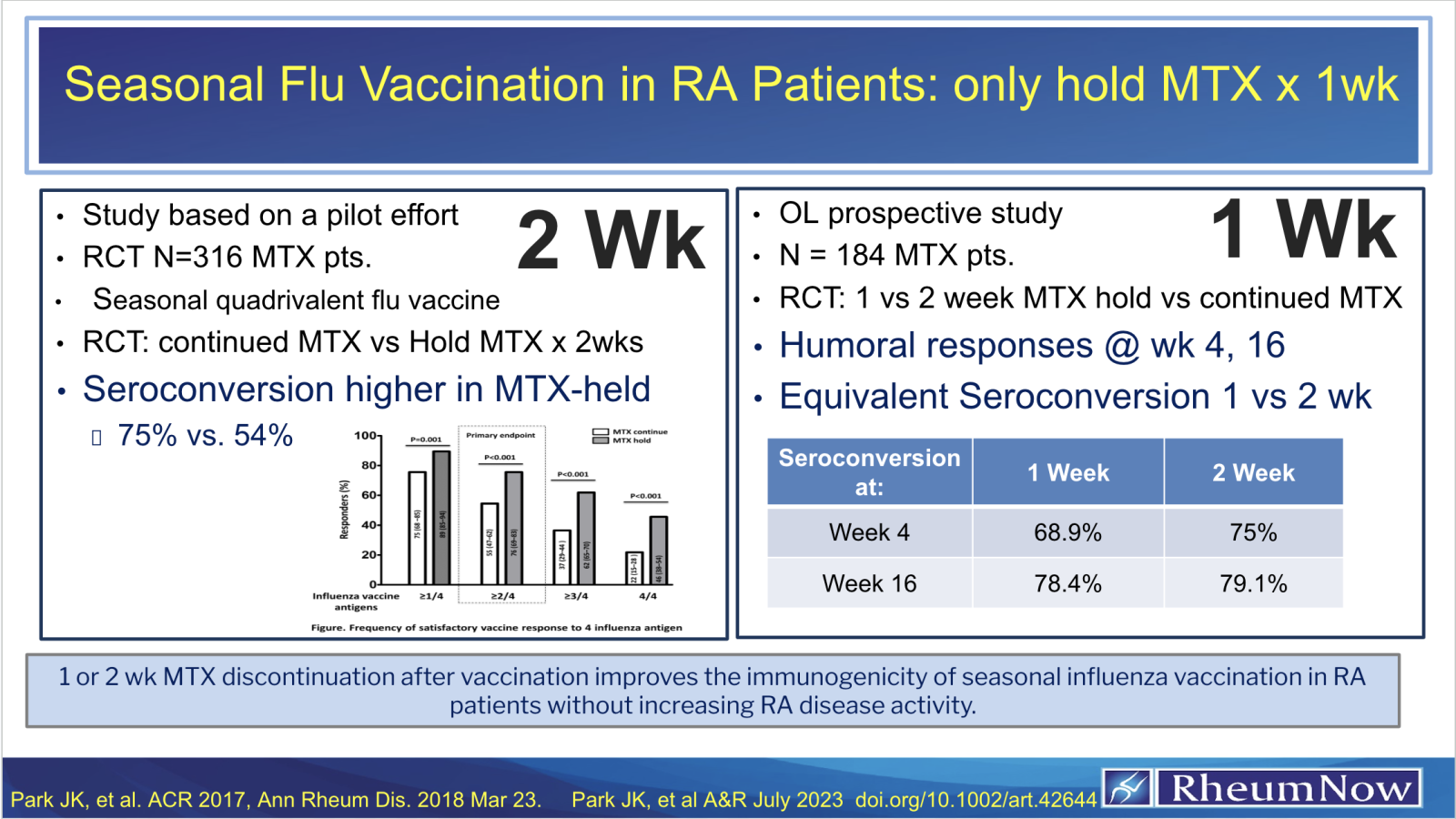 Flu Vax in RA Patients Cover Image