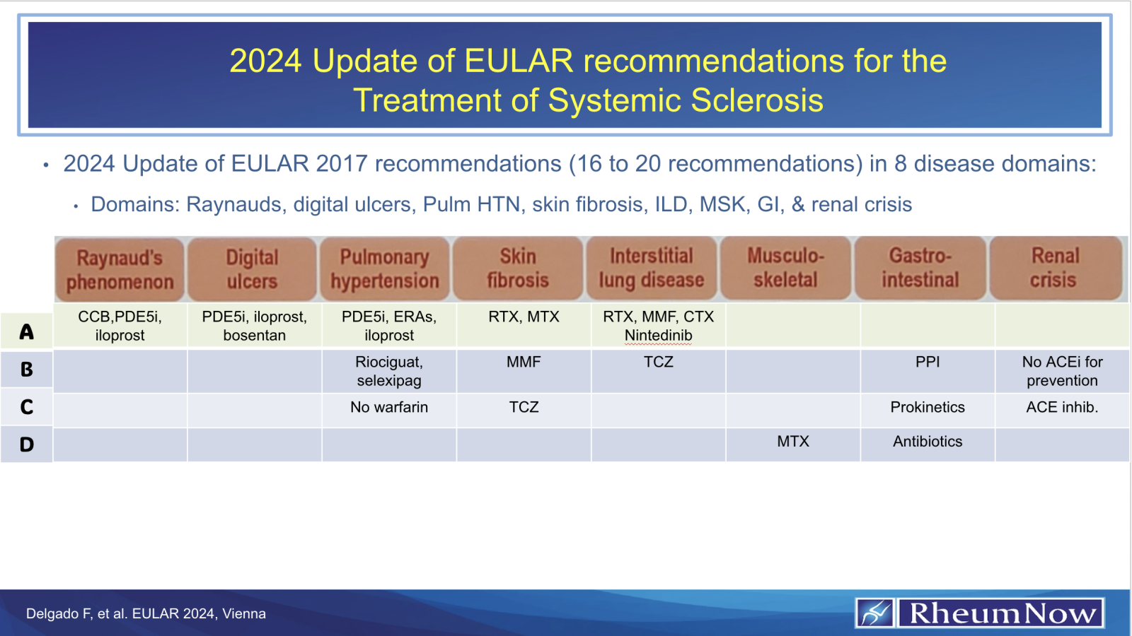 24 Eular Scleroderma Update