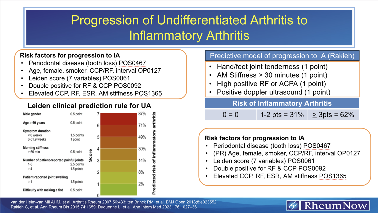 Progression of undiff arthritis download cover