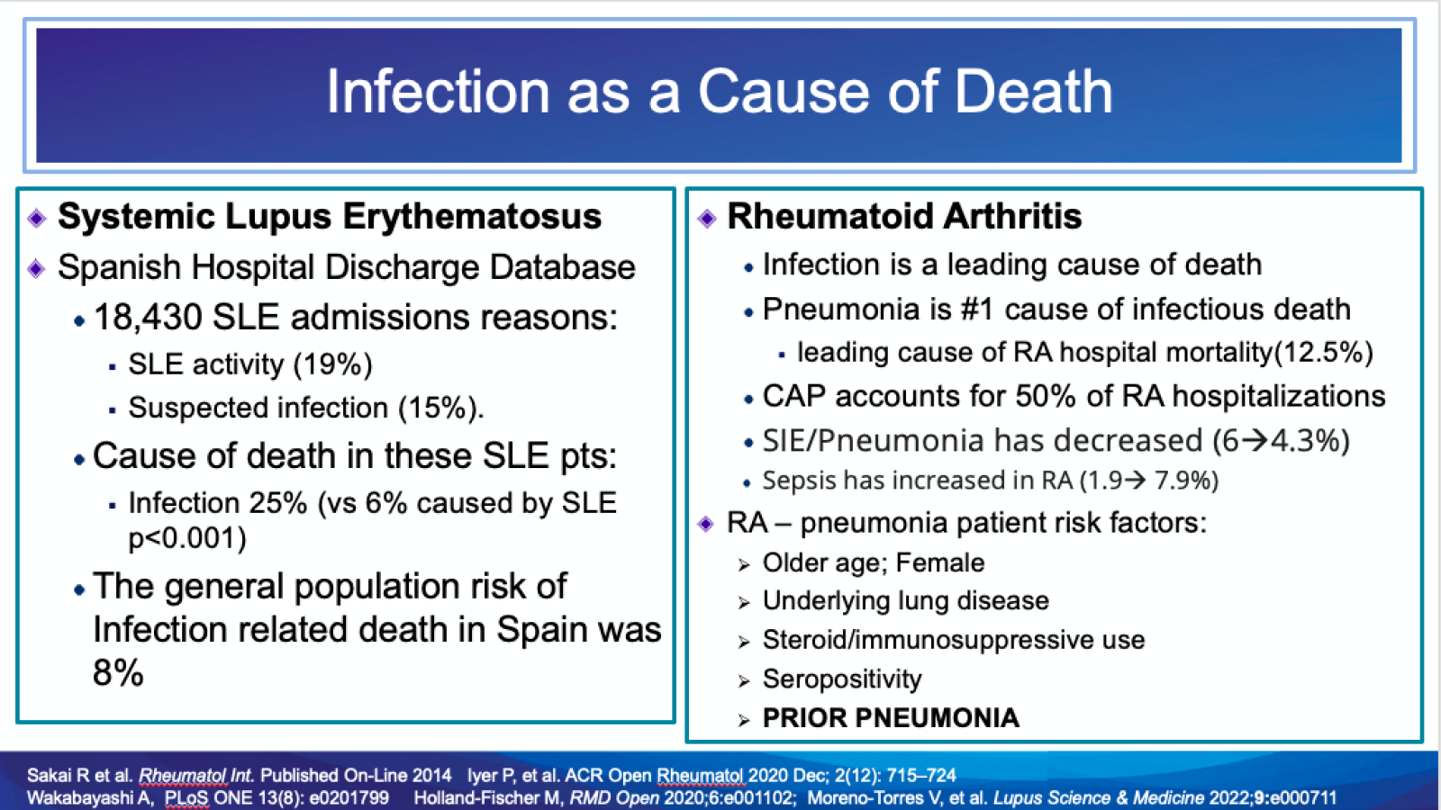 Infection cover page