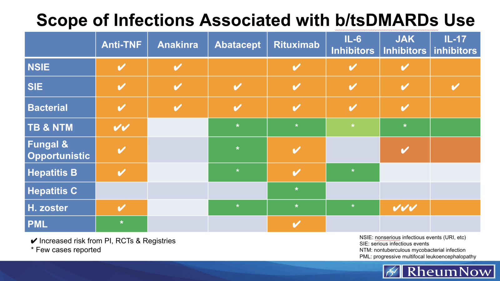 Scope of infections cover image