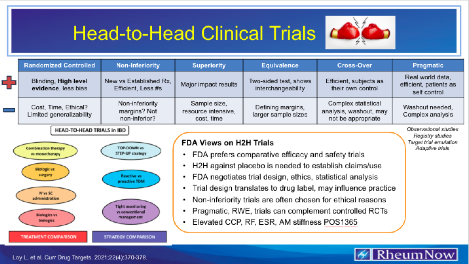 H2H Clinical Trials