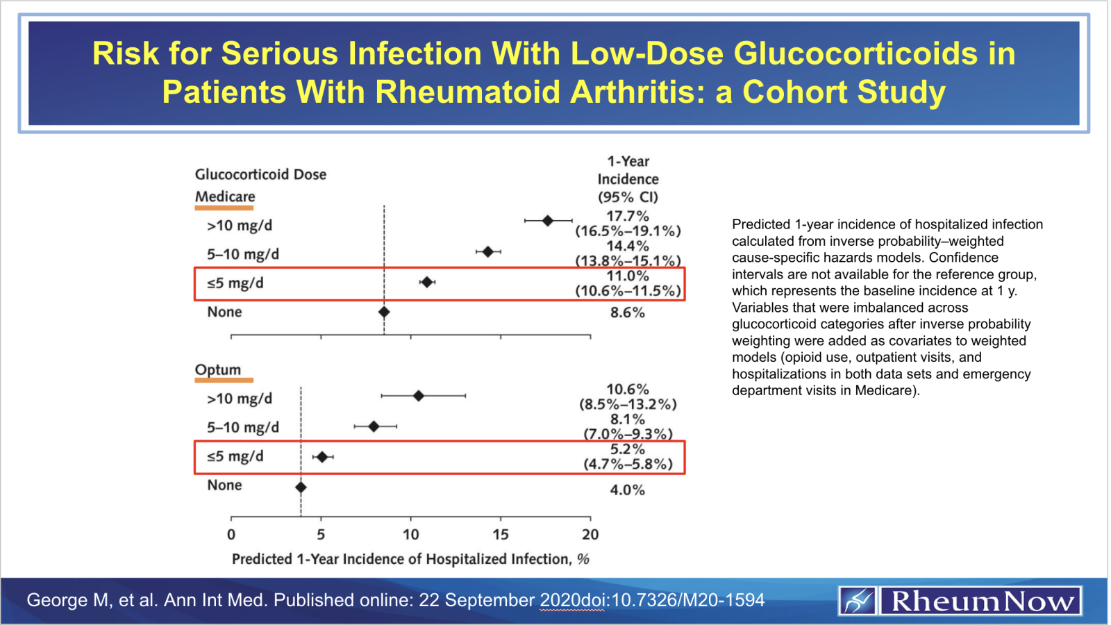 SI GC Risk in RA