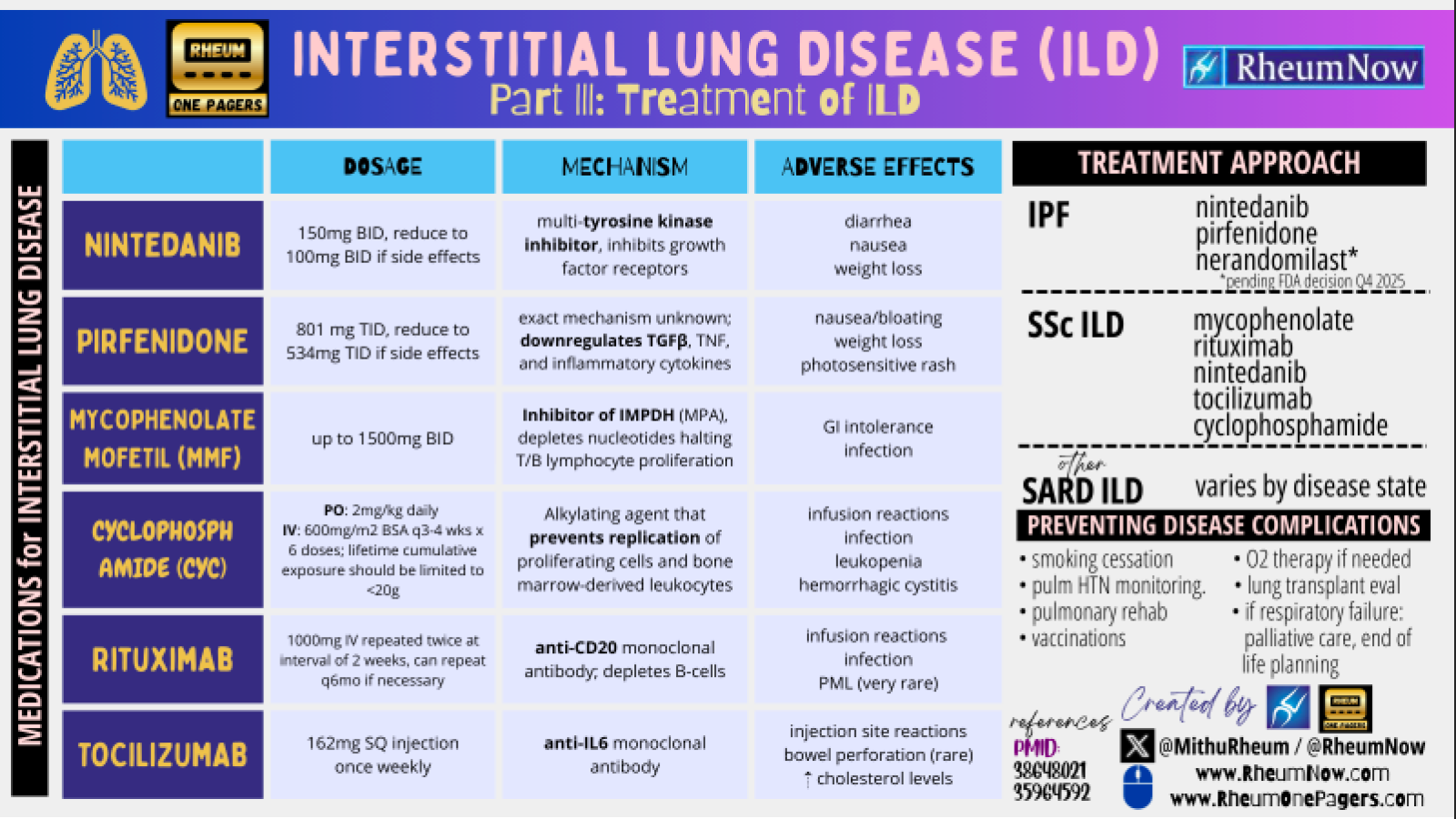 ILD Part 3 Cover