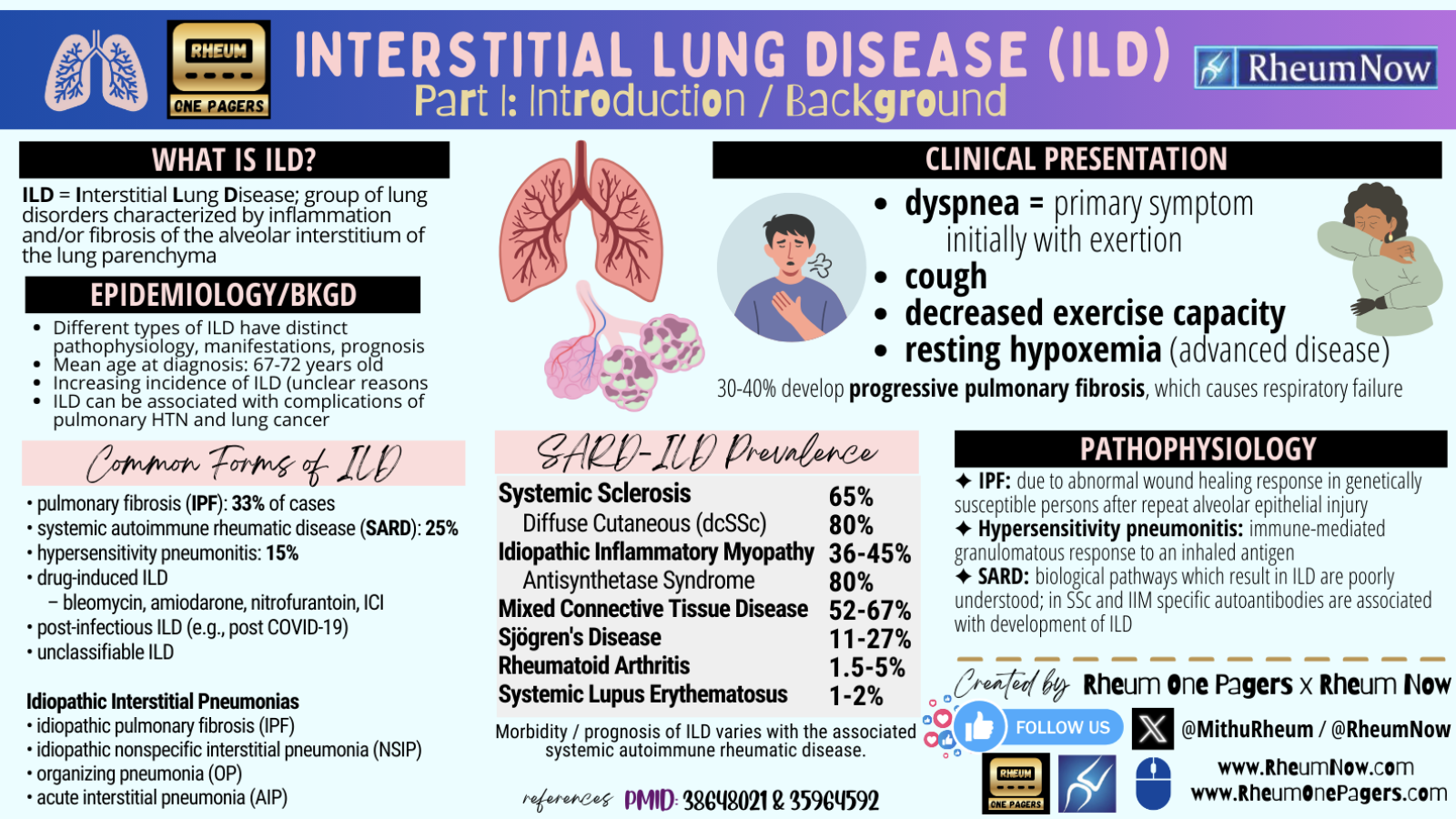 ILD Part 1