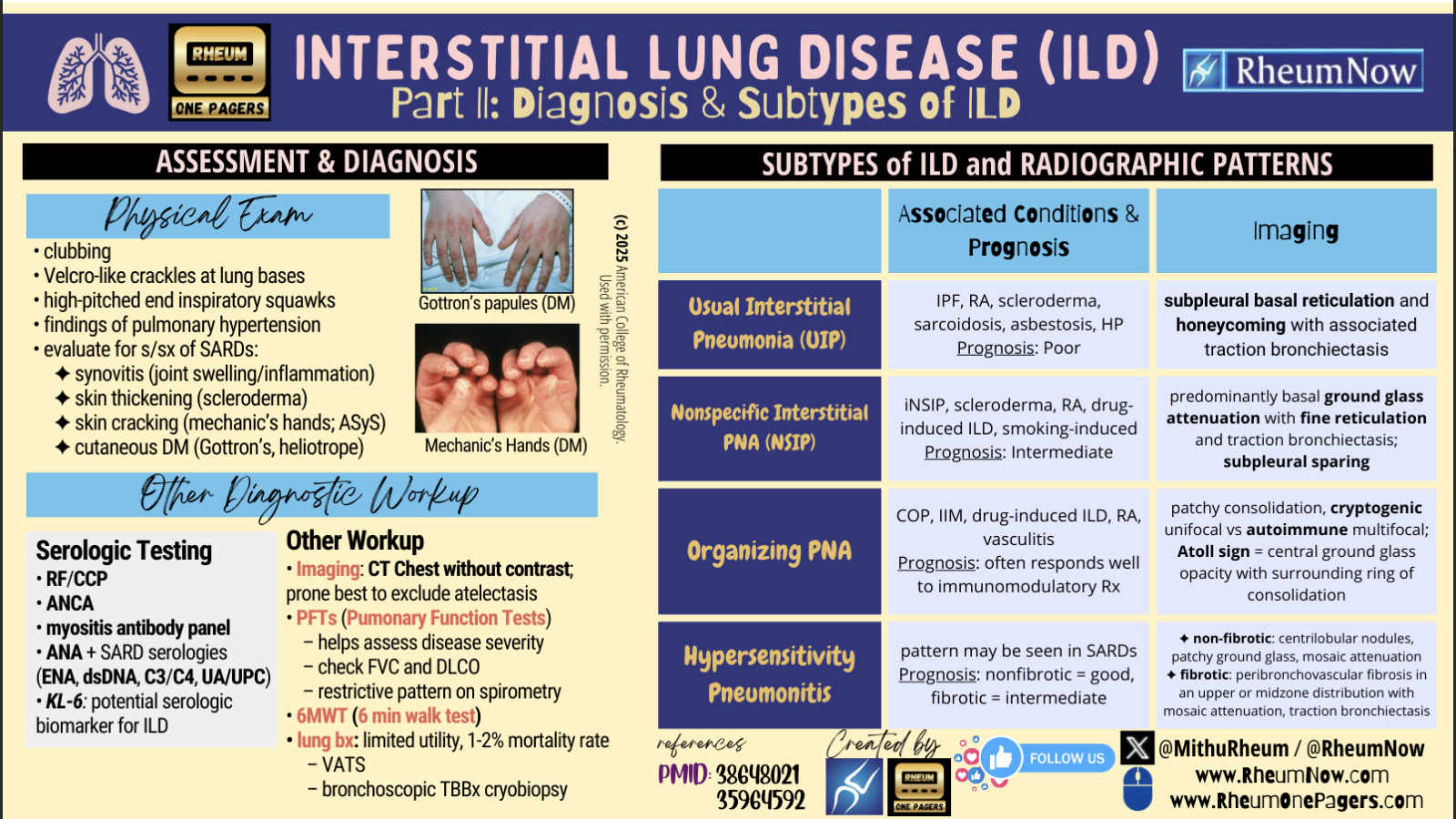 ILD Part 2 cover