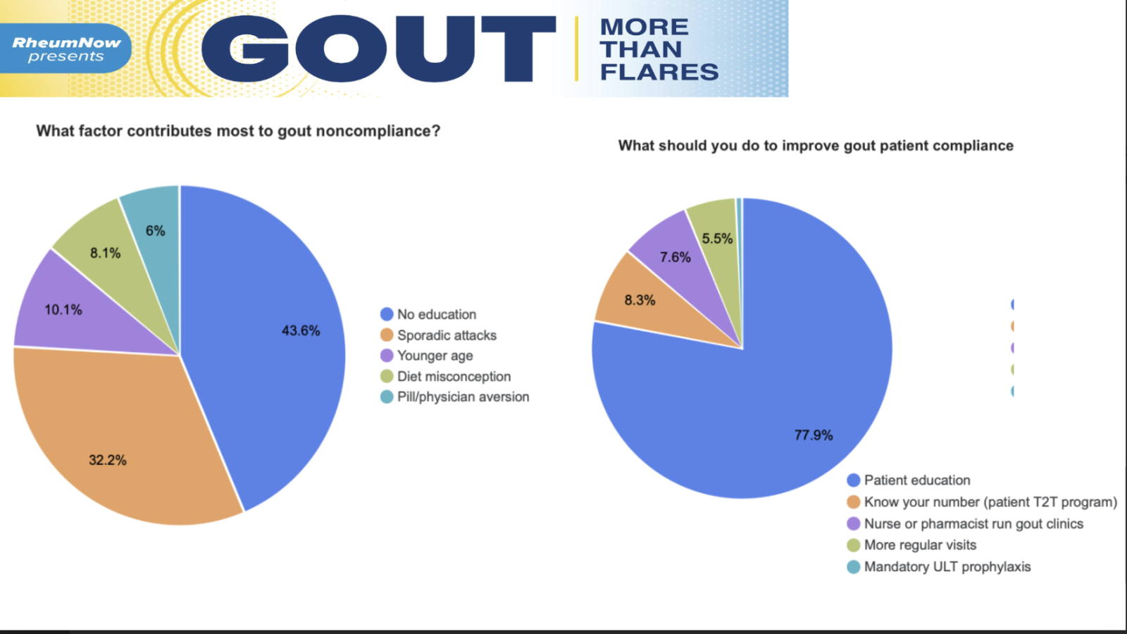 Gout #3 TNR Cover