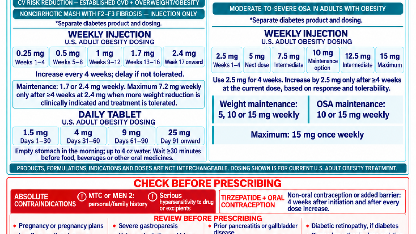 Prescribing GLP 1 Therapies