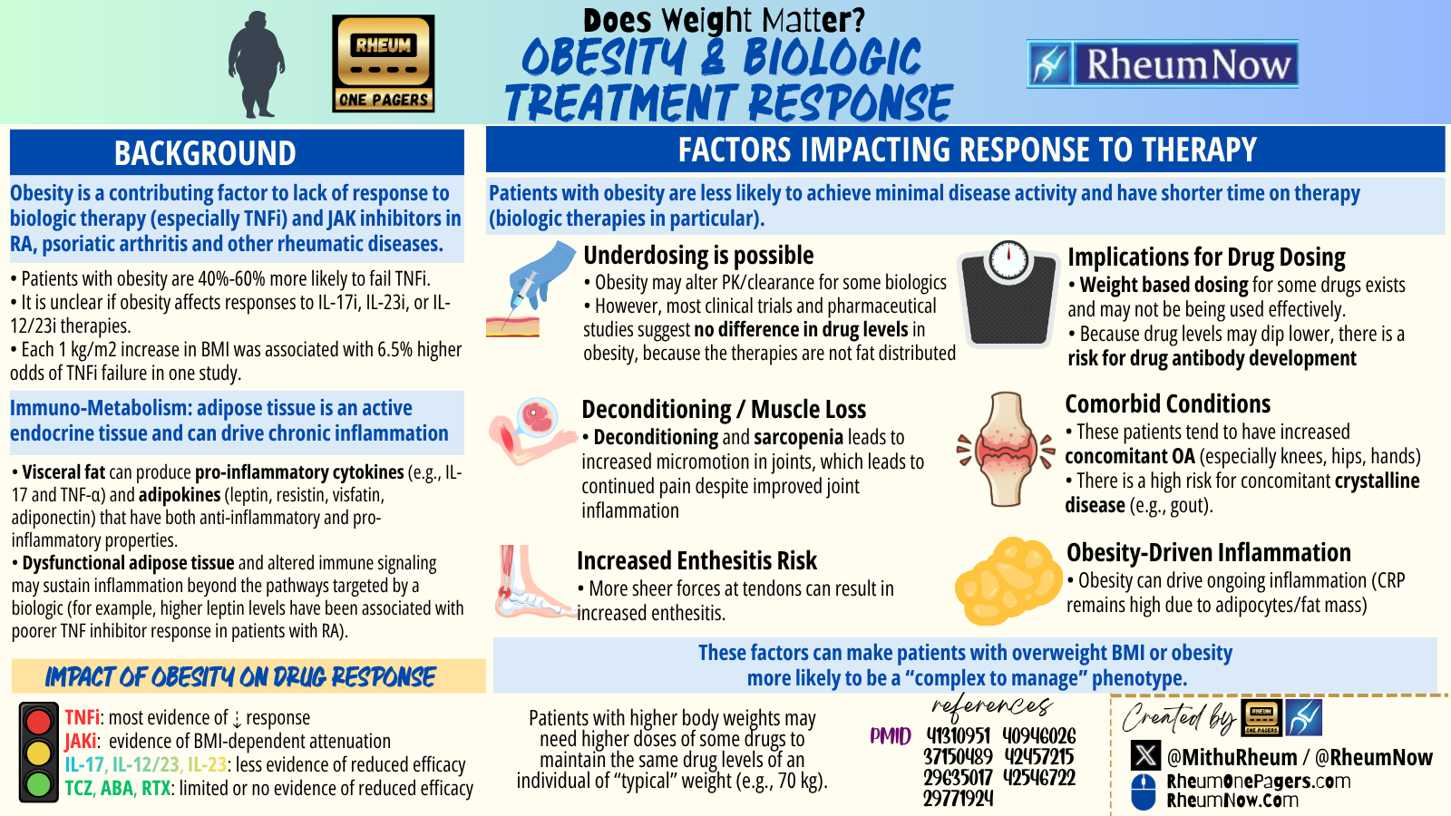 Obesity and biologic download cover