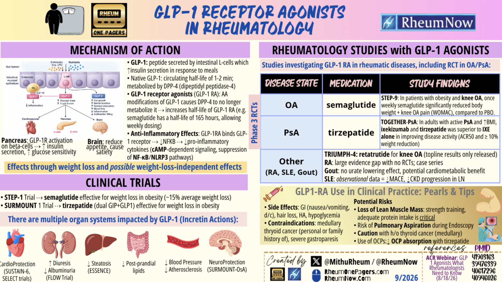 Obesity GLP cover image