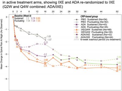 Rt Uptotate Coast V Ixe A I Sp N Spinal Pain In R Axspa Pts W Or W O A I Crp Or Morning Stiffness Pts Tr Rheumnow